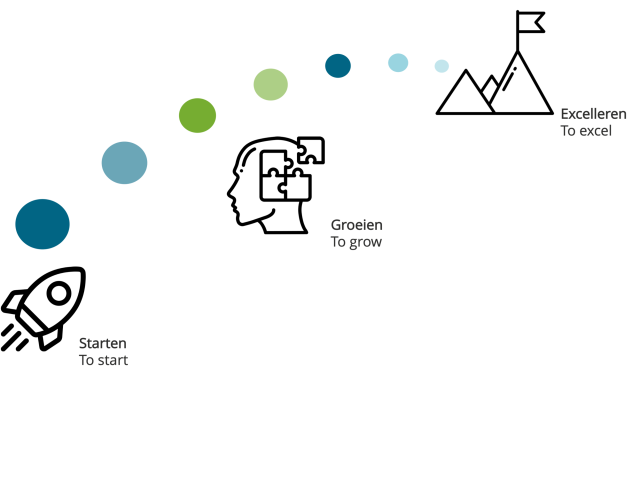 Training voor o.a. BIM-coördinator, BIM-regisseur, BIM-manager, Werkvoorbereiding