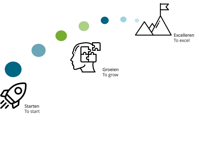 Training voor o.a. BIM-coördinator, BIM-regisseur, BIM-manager